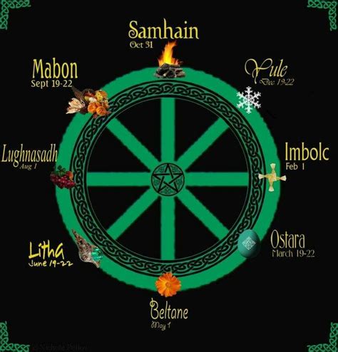 Celtic paganism versus non abrahamic faiths